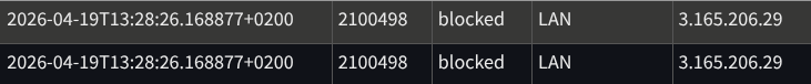Suricata Blocked Threats